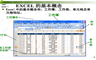 excel里数据分析，excel里数据分析在哪里