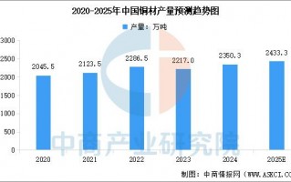 技术应用统计，应用统计技术的目的