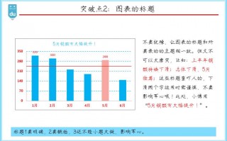 数据分析 图表，数据分析图表类型