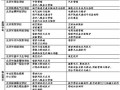 学制茶技术好吗，学制茶技术好吗知乎