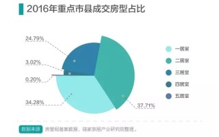 经济 大数据分析，经济大数据分析专业
