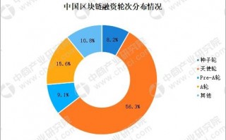 北京 数据分析公司，北京数据分析公司排名