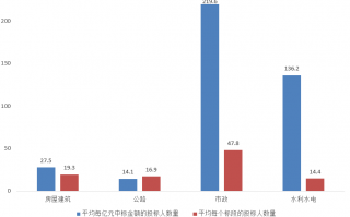 采购 数据分析，采购数据分析图表总结