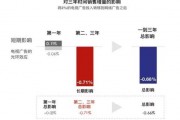 广告公司数据分析，广告公司数据分析岗位