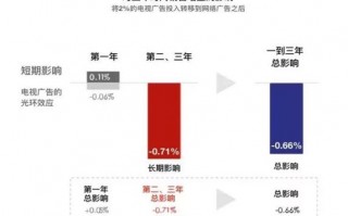 广告公司数据分析，广告公司数据分析岗位