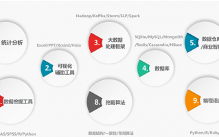 数据分析课程培训班，数据分析课程