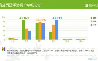 腾讯大数据分析，腾讯大数据分析平台