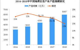 地理大数据分析，地理大数据分析与应用