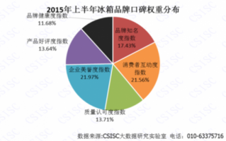 大数据 统计 数据分析，大数据统计数据分析