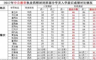 数据分析培训班河南，河南数据分析培训机构
