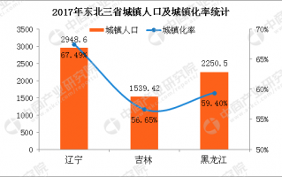 2003数据分析，2003版excel数据分析在哪里