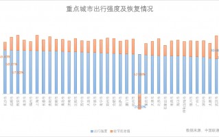 联通 数据分析，联通数据分析岗都做什么工作