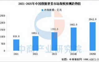 数据分析 前景，数据分析前景