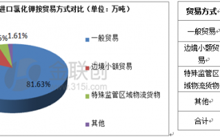 数据分析 加拿大，数据分析加拿大预测