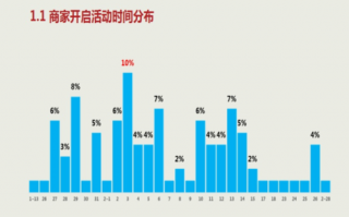 o2o 数据分析，o2o数据分析平台
