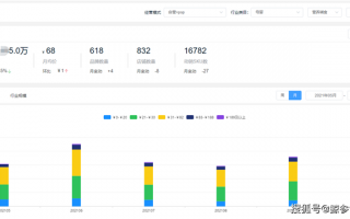 京东数据分析面试，京东数据分析面试结果一般要等几天出来