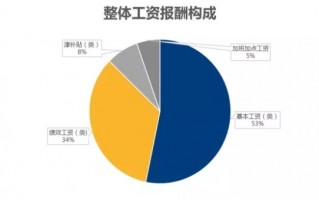 数据分析人力资源，人力 数据分析